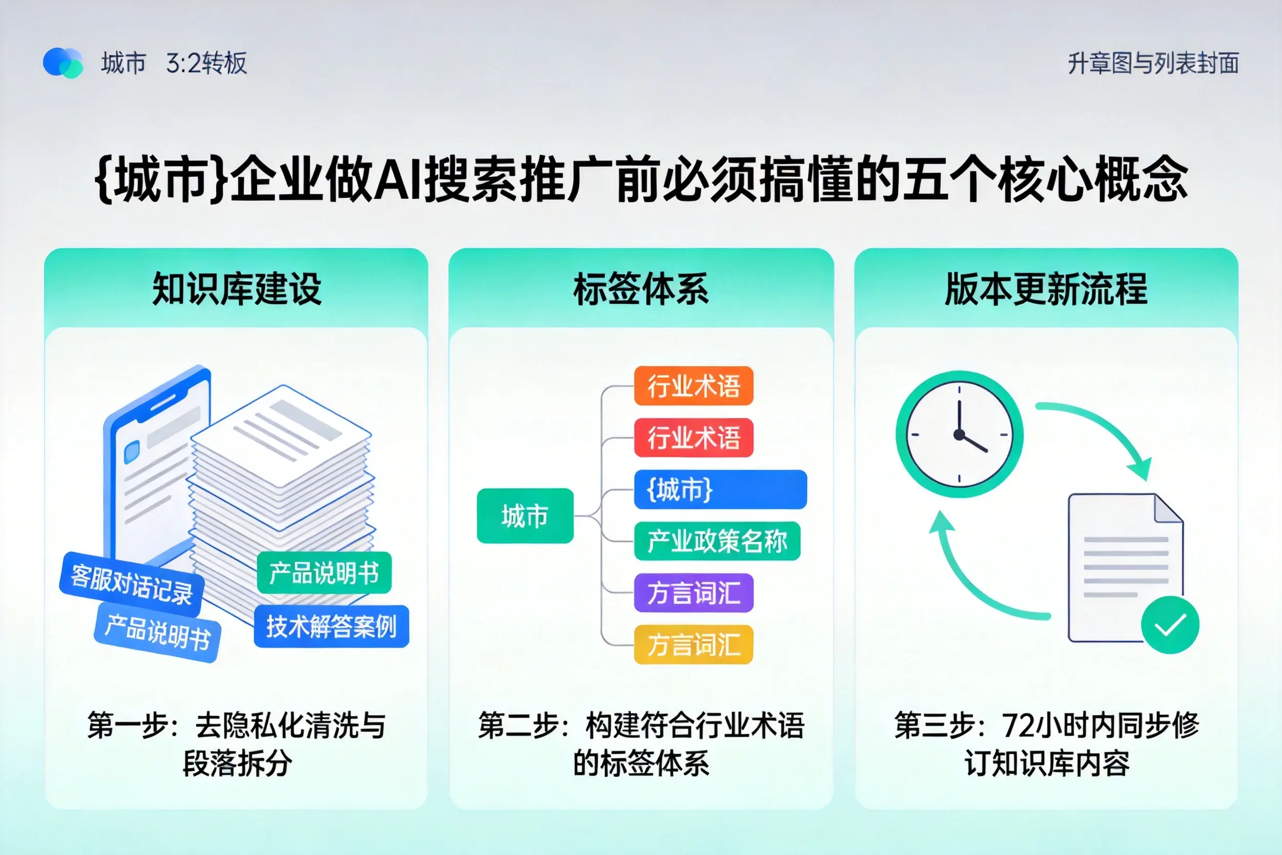 天等企业做AI搜索推广前必须搞懂的五个核心概念